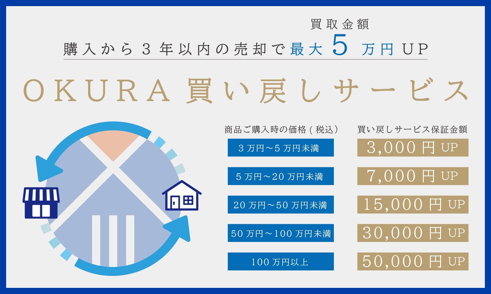 買取サービス